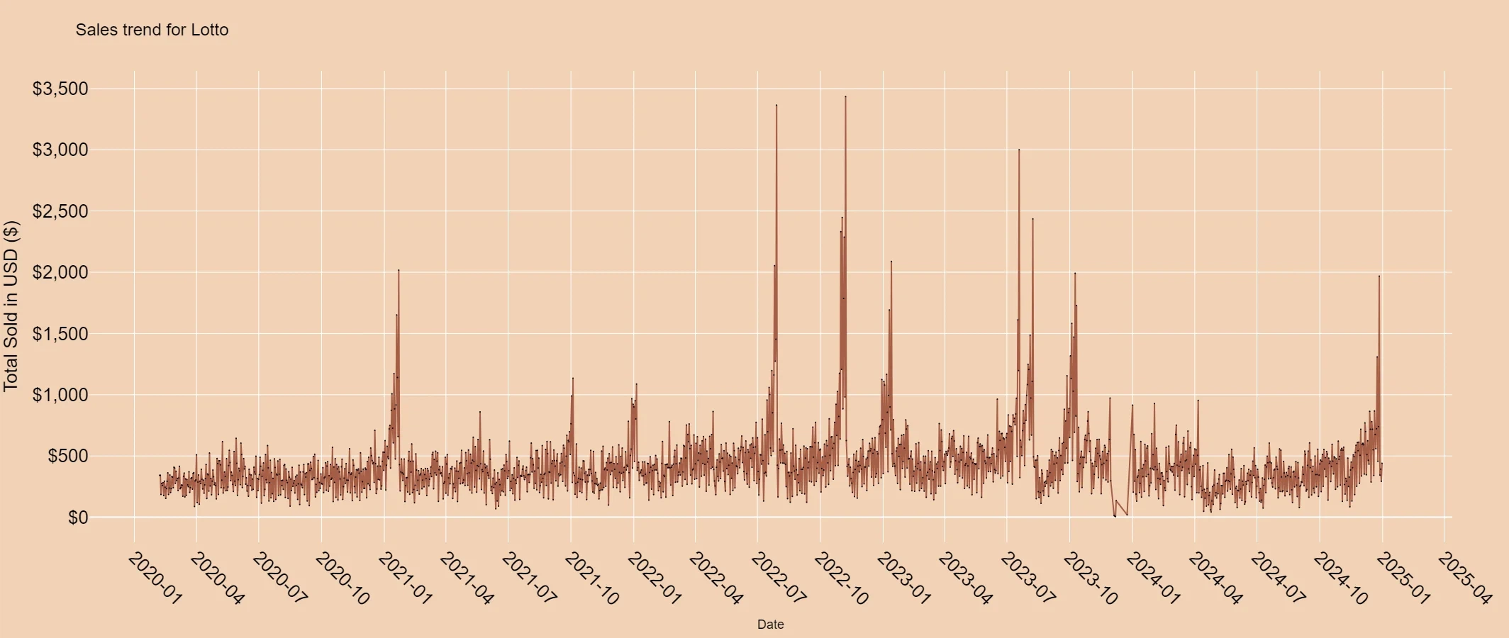 六合彩开奖号码和值分布统计分析图